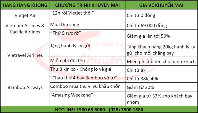 Các chương trình khuyến mãi vé máy bay giá rẻ tháng 5